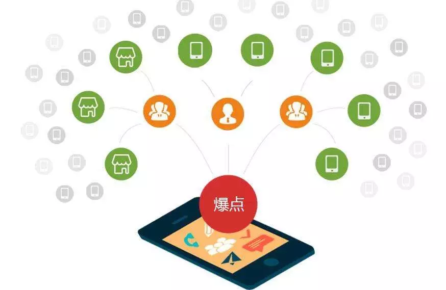 微商渠道賣牛肉一年破2億，全網(wǎng)營(yíng)銷這么玩！