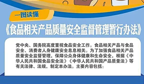 食品相關(guān)產(chǎn)品質(zhì)量安全監(jiān)管暫行辦法來了，下月起施行